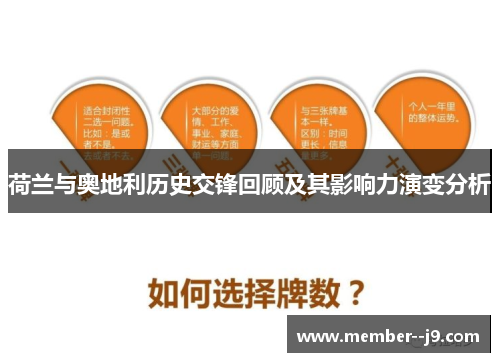 荷兰与奥地利历史交锋回顾及其影响力演变分析