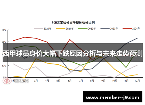 西甲球员身价大幅下跌原因分析与未来走势预测