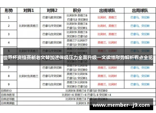 世界杯资格赛新老交替加速保级压力全面升级一文读懂形势解析看点全览
