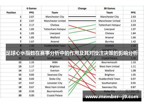 足球心水指数在赛事分析中的作用及其对投注决策的影响分析