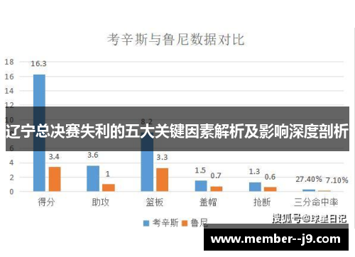 辽宁总决赛失利的五大关键因素解析及影响深度剖析