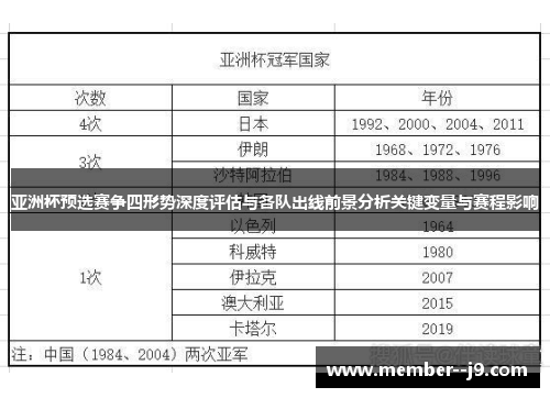 亚洲杯预选赛争四形势深度评估与各队出线前景分析关键变量与赛程影响