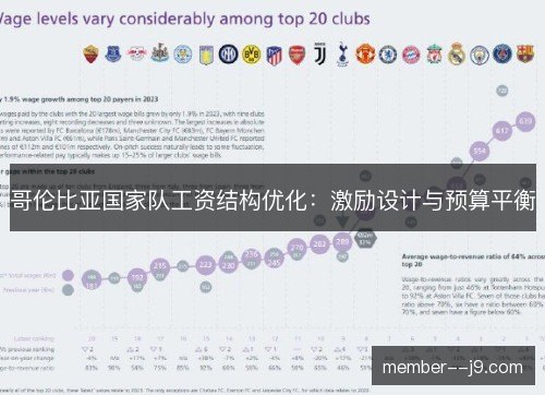 哥伦比亚国家队工资结构优化：激励设计与预算平衡
